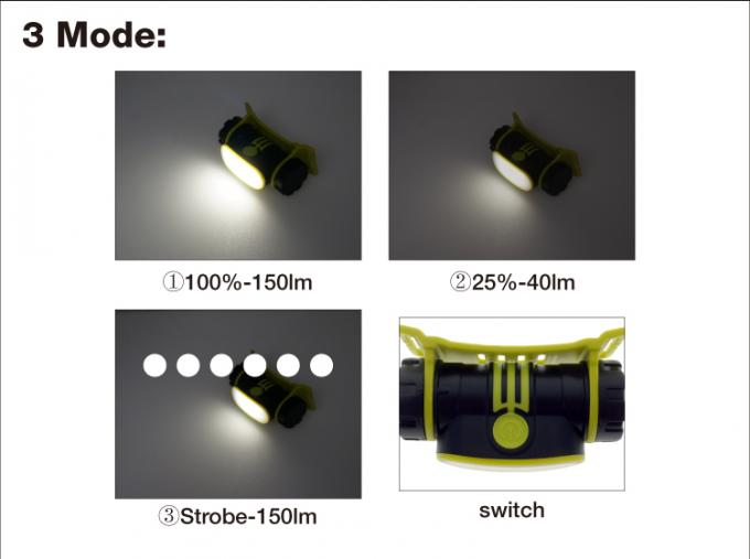 la nouvelle main réglable rechargeable compacte de ceinture de 2200 heures-milliampère saluent la lampe principale menée ouverte
