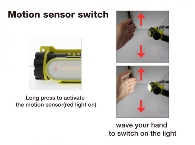 la nouvelle main réglable rechargeable compacte de ceinture de 2200 heures-milliampère saluent la lampe principale menée ouverte