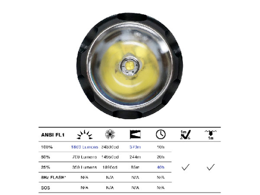 Lampe-torche de sécurité de la police LED de puissance élevée pour camper/police