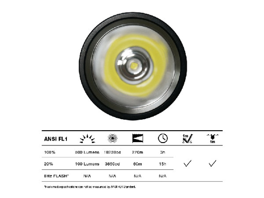 Puissance élevée campante tactique de lampe-torche du CREE LED avec 6 * pile sèche de D.C.A.