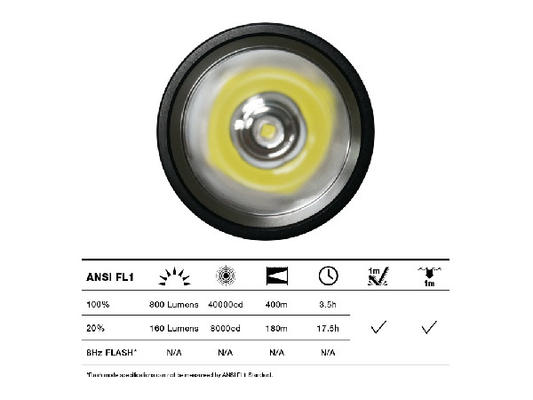 Grande lampe-torche menée ultra lumineuse de taille, lumière menée de torche de puissance de 10 watts d'hauteur